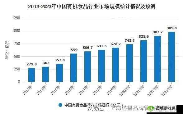 无尺码精品产品不再更新：市场变化引发的思考