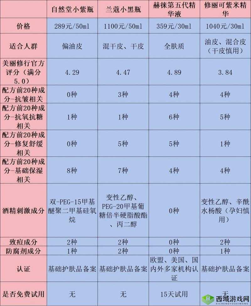 2024 年久久久国产精华液:特点解析