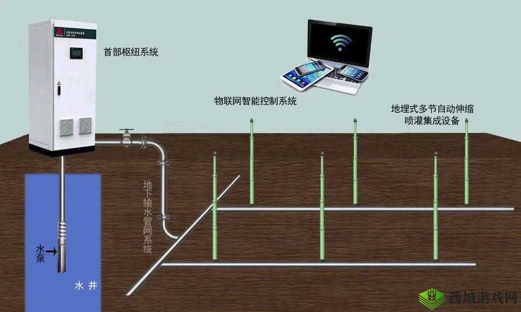 绑定 rb 浇灌系统:高效节水新方式