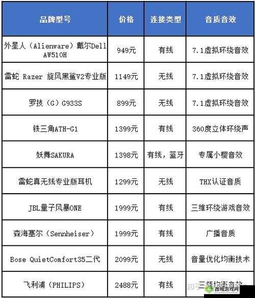 国精产品四线对比评测：品质与性价比的较量