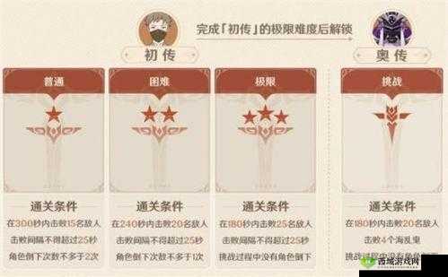 原神幻影心流攻略大全:玩转幻影心流技巧与策略解析