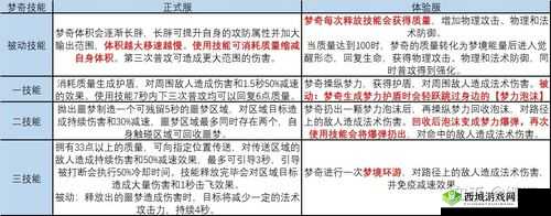 王者荣耀梦奇重塑归来:技能详解与解析新动向揭秘重塑后技能特色及搭配应用技巧探索