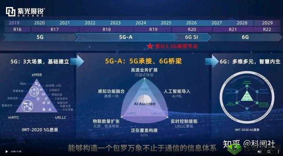 5g 最新:技术突破与应用拓展