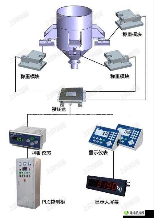 零希沃特模块ZEROSievert安装步骤详解:模块安装方法与操作指南