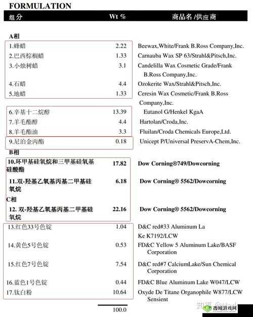 9988 色母 CMDS 成分表解析:探秘色彩背后的秘密