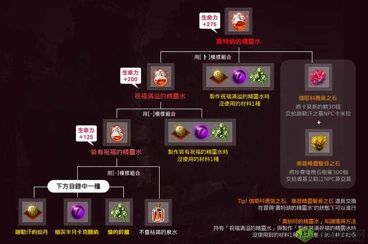 黑色沙漠手游奥纳特的精灵水任务攻略