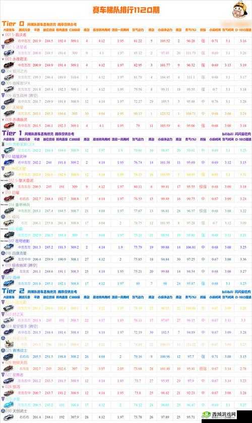 QQ 飞车手游 A 车红睿改装攻略:顺序与分支解析