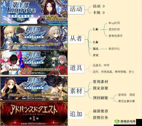FGO 国服 1 月 15 日周任务的完成指南与详细攻略方法