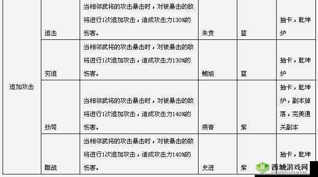 全民水浒中最强阵容武将搭配的全面深度攻略与详细分析