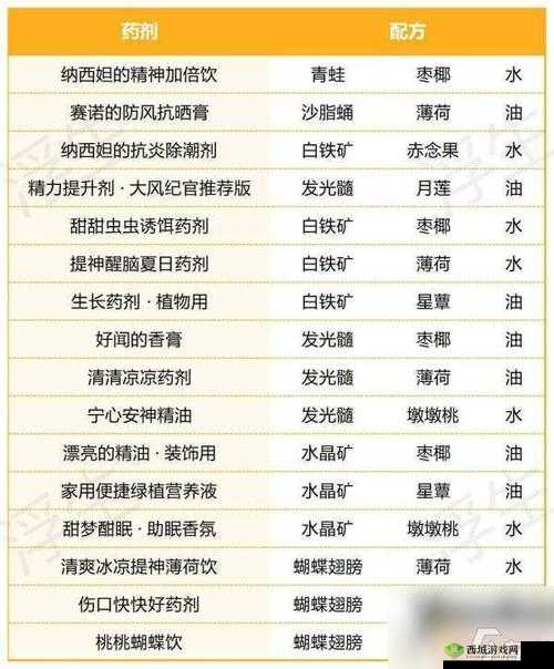 原神:掌握制作耐热药剂的秘籍,探索游戏世界更轻松