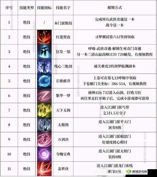 掌握逆水寒手游荒旋风铁飓百家技能,获取攻略解析