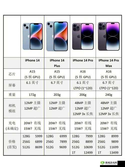 iPhone14 欧美日韩版本大对比:硬件、价格、功能全解析