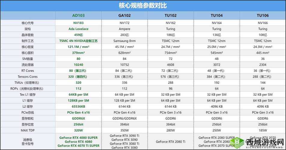 系列璀璨登场：4070显卡官方定价公布，深度探索显卡市场的价格魅力