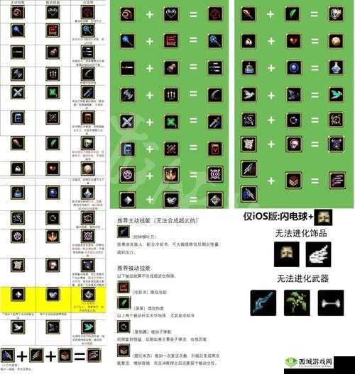 《吸血鬼幸存者：苦猫超武合成指南》