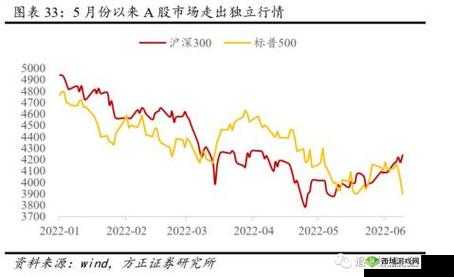 基金集体大跌背后的深层原因探究：市场波动风险集中与投资策略的反思