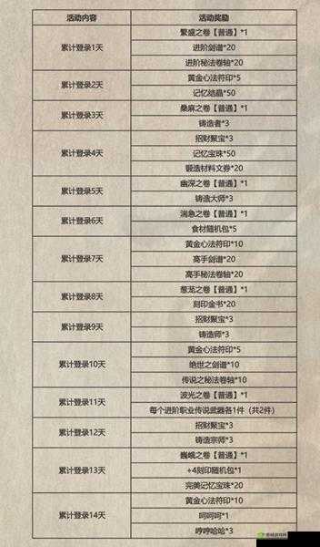 影之刃3春节盛典活动全面解析：丰富奖励览，精彩活动不容错过