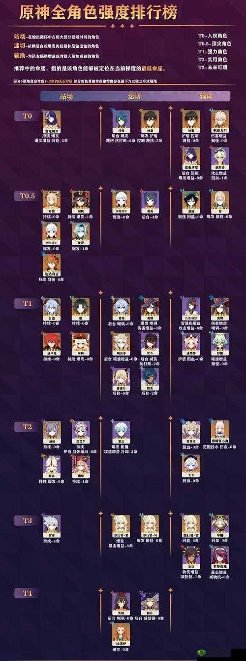 原神2.4版本全新内容揭秘:新增特性与爆料览,角色剧情及玩法全面更新解读