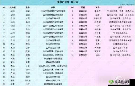 手工星球干草获取指南：解析采集过程与技巧全攻略
