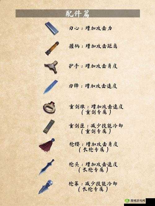 武侠乂全恢复道具介绍:必备良药,助您行走江湖