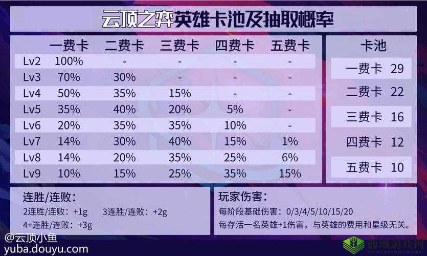 云顶之弈费卡详解:全面解析费卡牌数量与种类览表