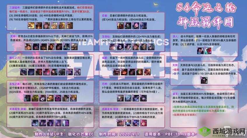 云顶之弈S6羁绊深度解析：全面揭示羁绊效果及战略应用