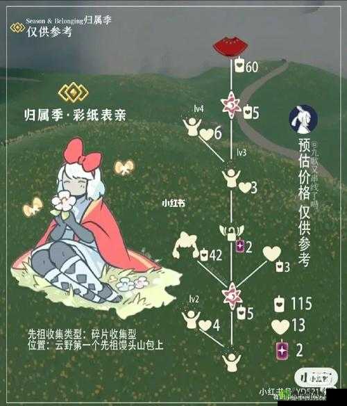 光遇慵懒假日活动攻略：轻松掌握玩法技巧