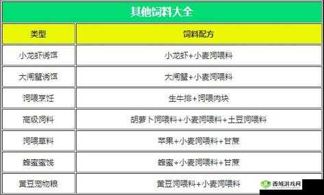 创造与魔法宠物粮制作攻略:详细步骤分享,轻松打造魔法宠物美食