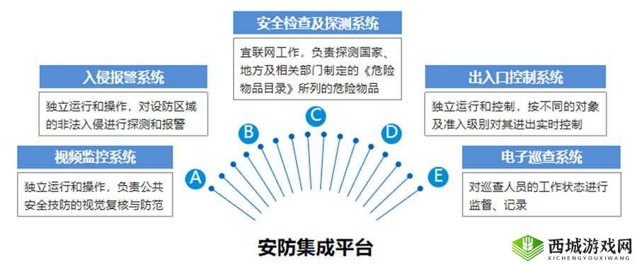 防屏蔽通道防屏蔽入口线路:重要安全保障
