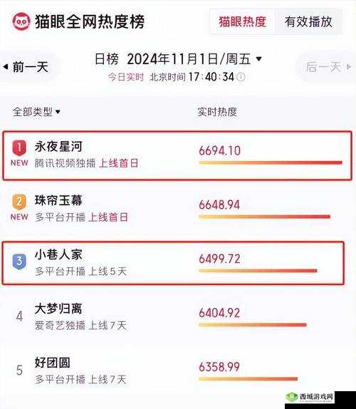 Atlanticocean 巨大登顶人气影视排行：最新热度盘点