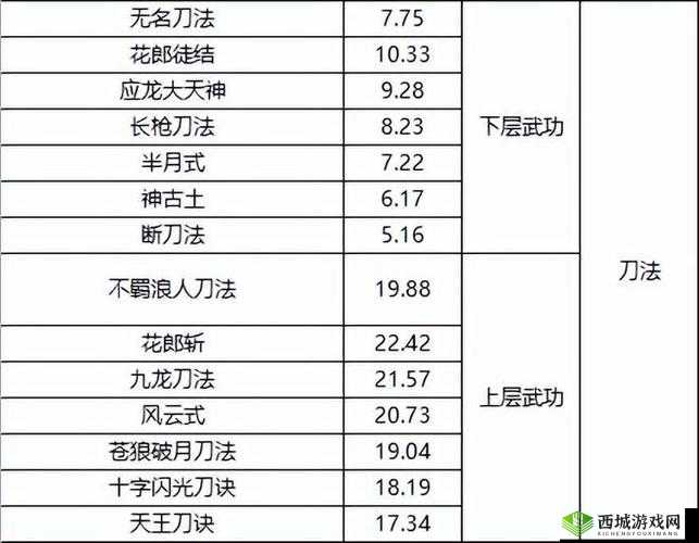 《觅长生前期功法选择指南:详细功法推荐》