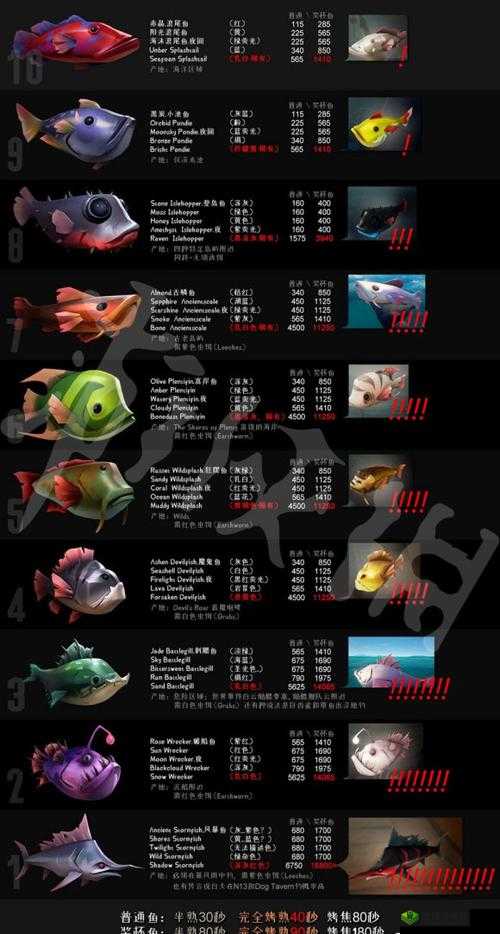 盗贼之海钓鱼技巧详解