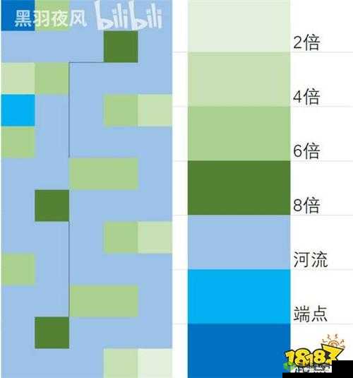 循环英雄河流使用技巧：最大化河流效果的布局攻略