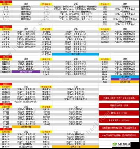 火影忍者 OLvip6 首周攻略及开服玩法详细介绍指南