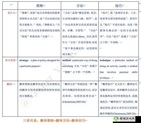 舌战玉门关技巧之应对策略