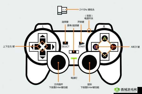 死亡回归游戏操作指南：手柄按键分布详解及操作技巧
