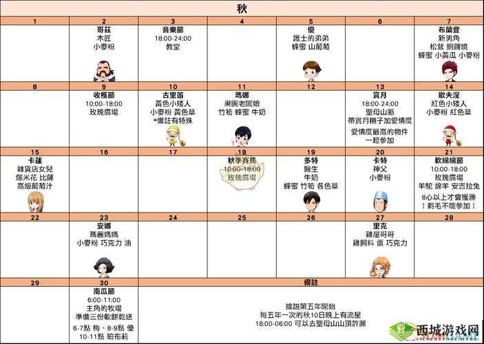 牧场物语重聚矿石镇:农场月收入分析——每季作物收益览