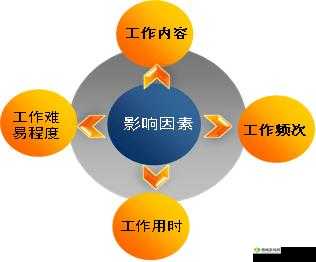 动物园之星员工效率低解决指南：提升工作效率的秘诀