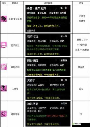 天刀各门派独特技能全方位展示一览表