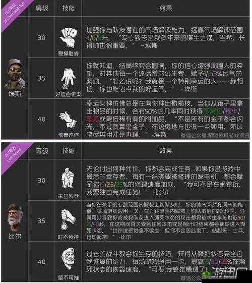 黎明杀机猎鹿者技能全面解析与使用指南：实战掌握猎鹿者的技能优势与运用策略