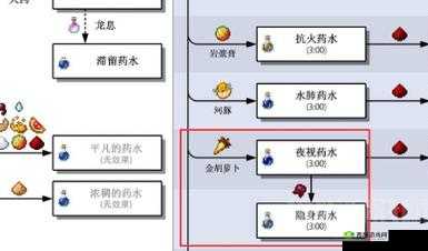 药剂工艺炼金模拟器隐身药剂制作配方材料详细介绍