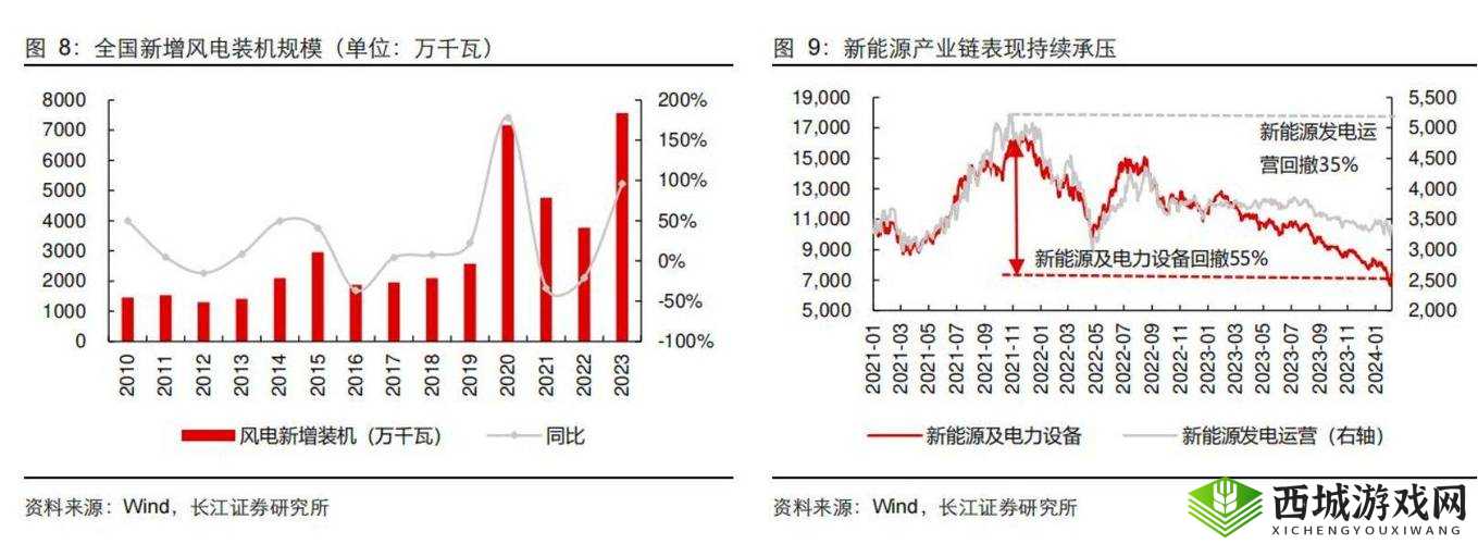 俄罗斯人租赁新趋势：市场变化与机遇