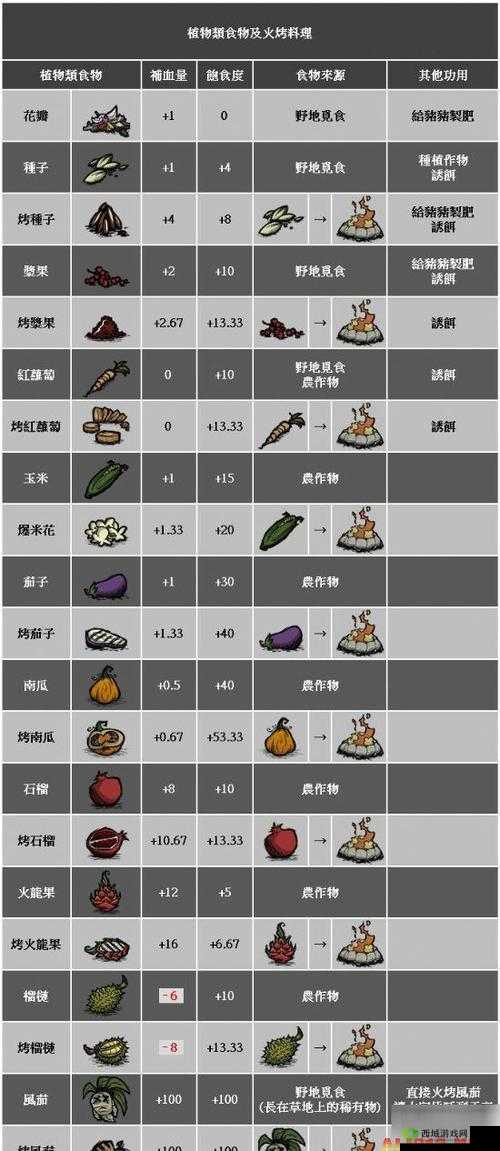 饥荒骨片获取攻略:饥荒骨片代码图鉴详解,带你深入了解饥荒游戏中的骨片获取之道