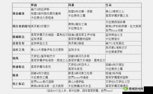 魔兽世界7.1射击猎系圣物全面获取攻略:掌握获取圣物的步骤与技巧