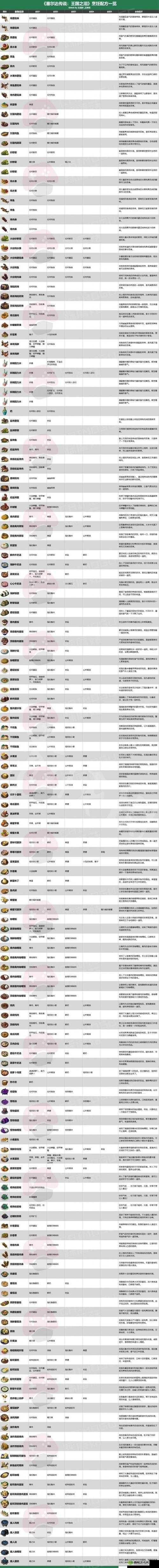 探索塞尔达传说中的神奇美食制作秘籍