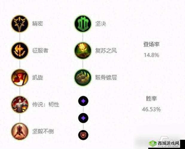 暗裔剑魔亚托克斯S9打野天赋搭配与符文推荐指南