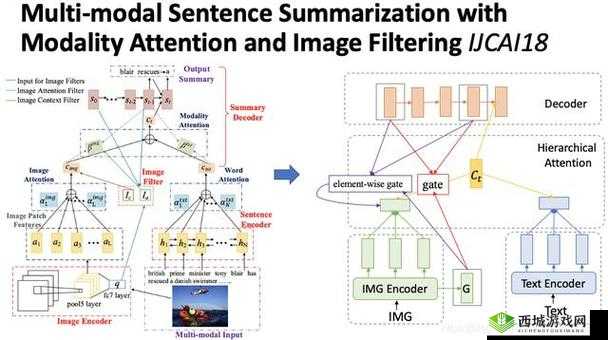关于 AOV 及其重要意义的深入探讨