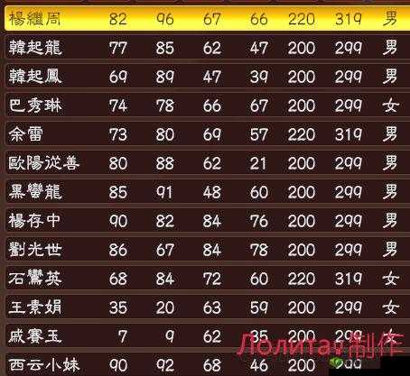 国志13登录武将数量全面解析:创建武将数量上限详解及说明