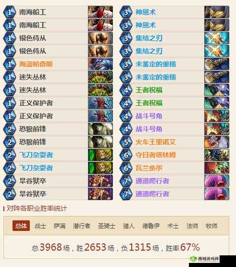 新版:炉石传说狗头人快攻瓦兰奈尔摸腿骑卡组搭配深度解析