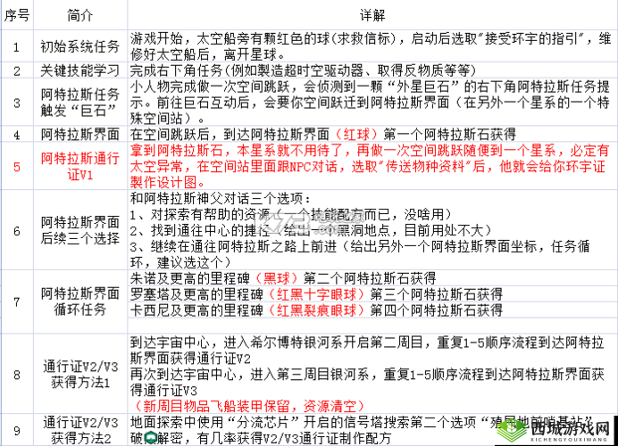 无人深空V3环宇证获取攻略:解锁深空探索之旅的必备指南