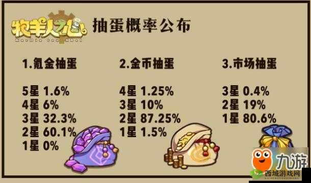牧羊人之心各抽蛋方式概率详细一览